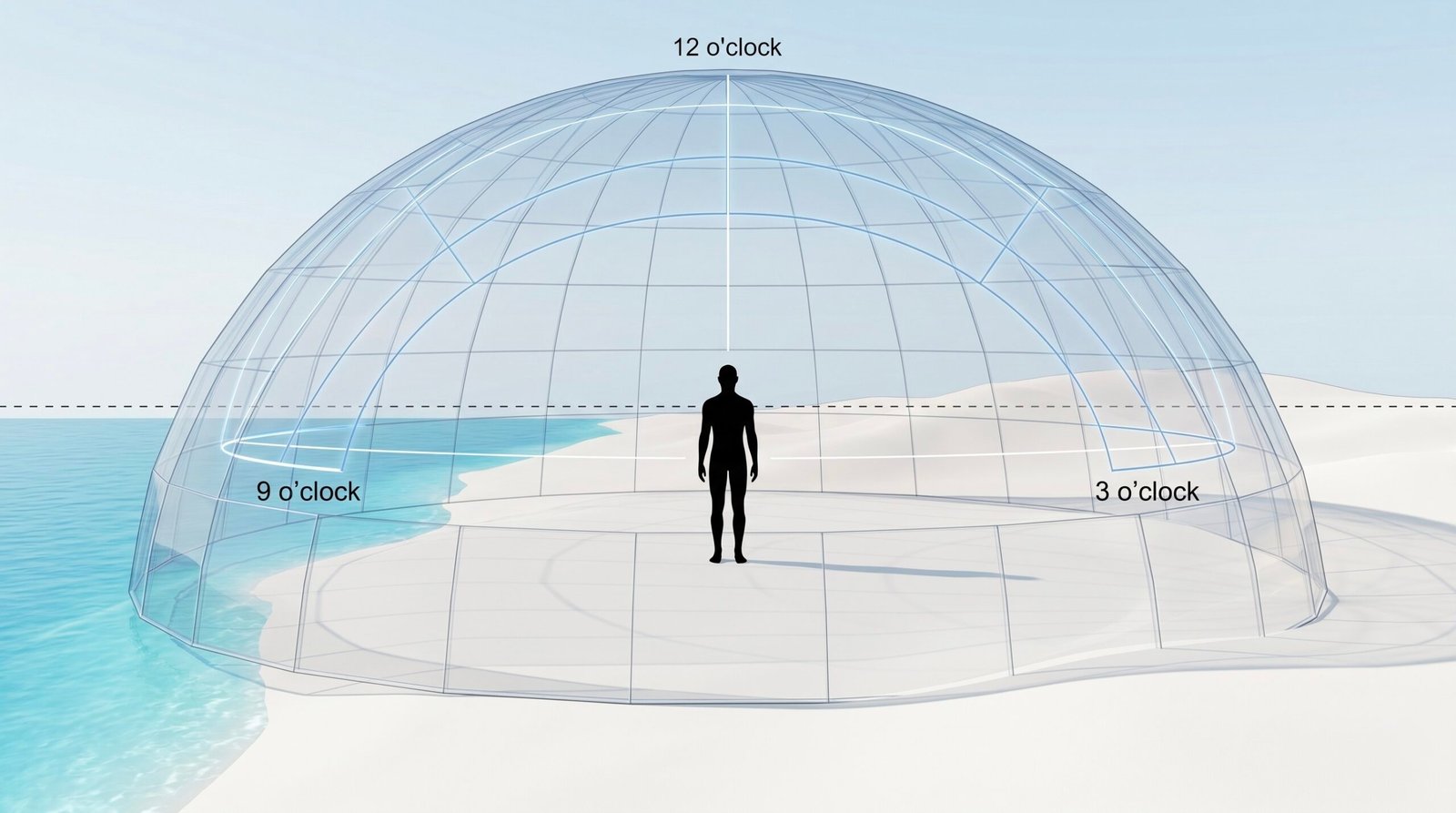 A visual guide explaining the neutral edge and the power zone of the wind window